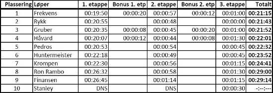 FOCCvinter2011_results.jpg