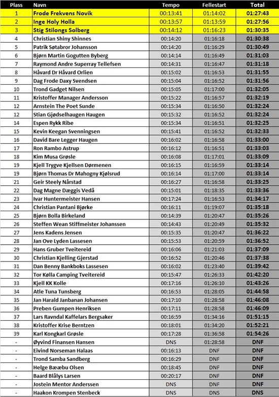 Resultater Total FGP 2014.jpg